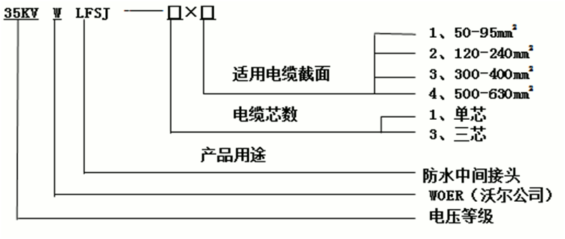 J9国际站登录防水中间接头选型3.gif