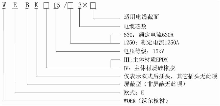 J9国际站登录15kV欧式630-1250A非屏蔽型可分离连接器选型.gif